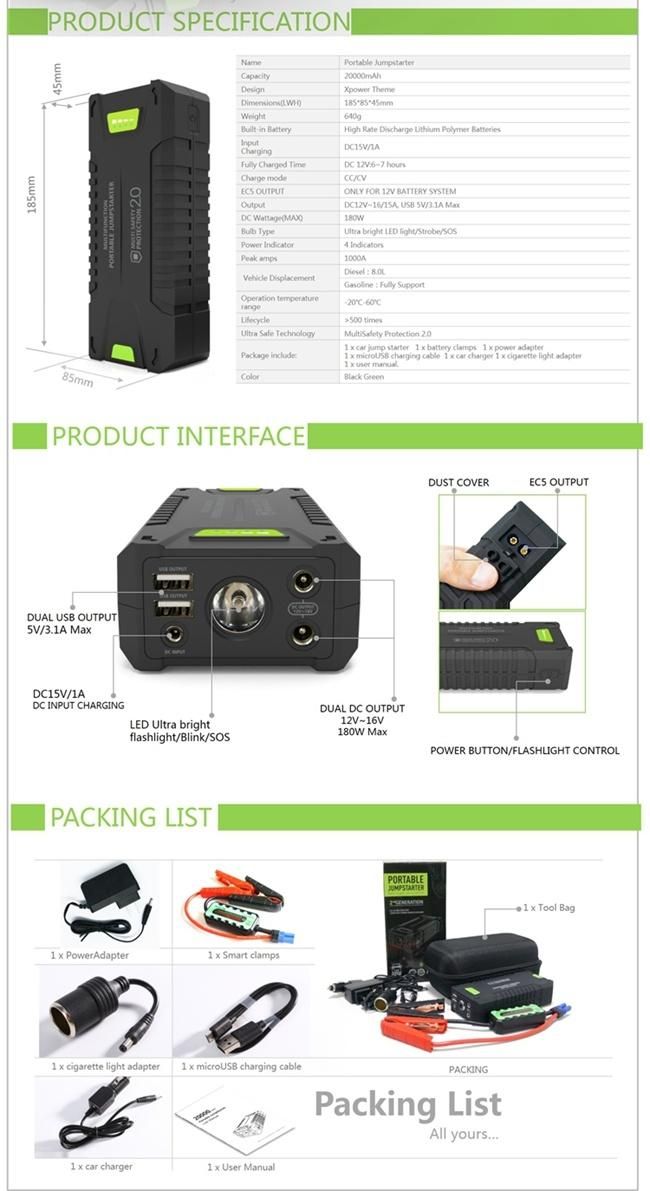 20000mAh Portable Vehicle Emergency Power Backup Auto Jump Starter