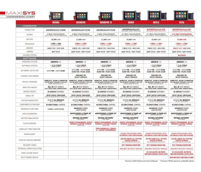 Autel Ms906PRO Ms906p Ts TPMS Programming Tool Can Bus TPMS for Cars Vs Ms906 Ms906bt Mk906bt