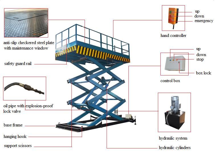 China Portable Hydraulic Scissor Cargo Lift for Sale