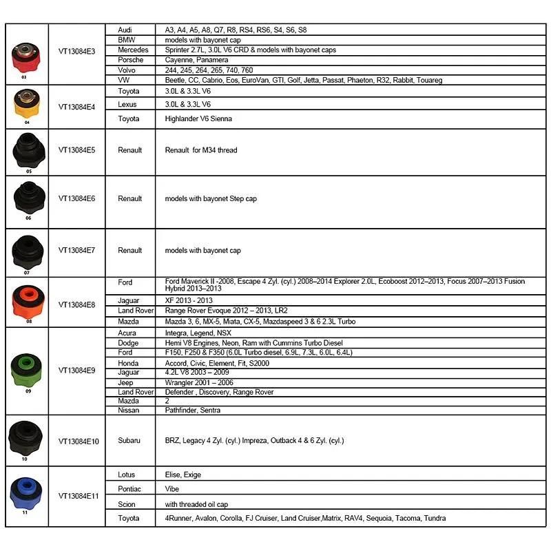 Viktec Automotive Car Repair Tool 11 Piece Engine Oil Filling Set with Color-Code Adaptors (VT13084E)