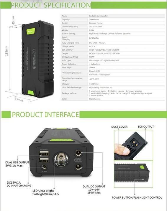 Multifunctional Emergency Auto Jump Starter 20000mAh