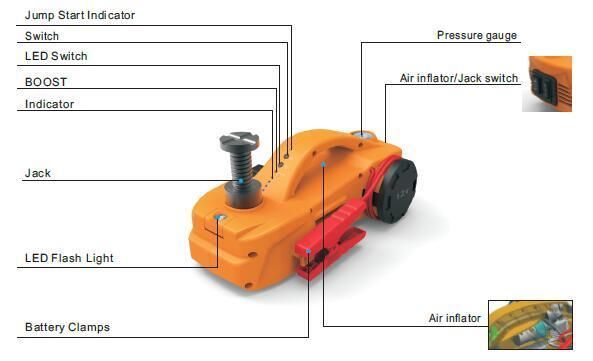 Emergency Truck Jump Starter with Electric Jack +Air Inflator (3 in 1)