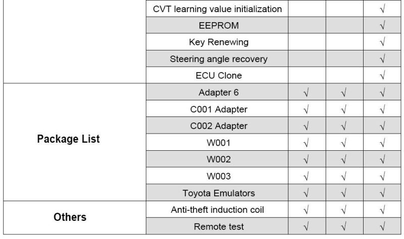 Obdstar X300 Dp Plus Pad2 a/B/C Configuration Immobilizer+Special Function+Mileage Correction Supports ECU Programming