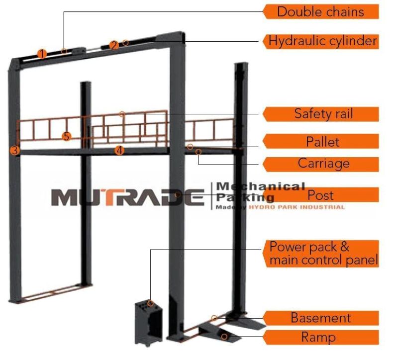 Four Post Vehicle Lift Platform 4 Post Car Elevator