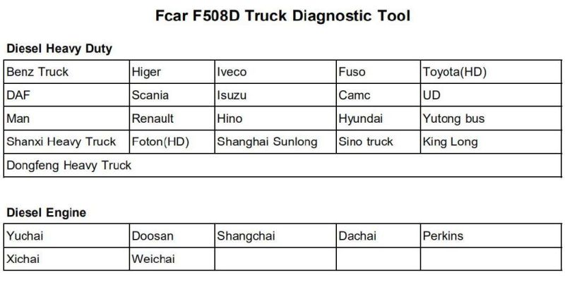 Fcar F508d HD Truck Tabpro F508 D8 Diesel Vehicle Scanner Truck Diagnostic Tool