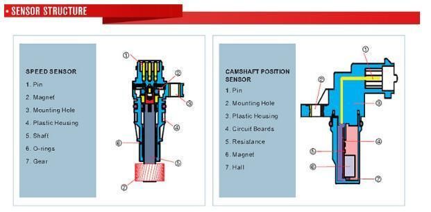 Bosch Oxygen Sensor 0258006027/0 258 006 027 Fit for Renault, Peugeot, Citroen