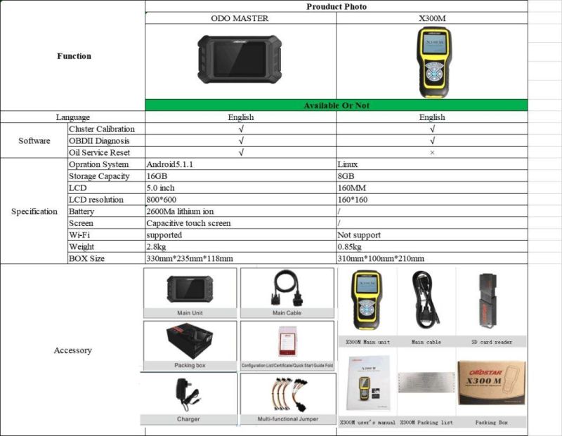 Obdstar Odo Master X300m+ for Odometer Adjustment/Obdii and Oil Reset Functions