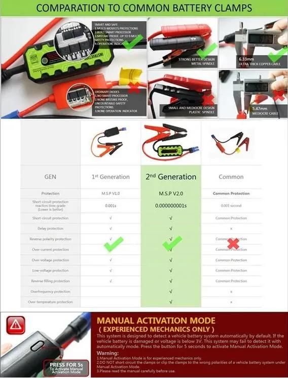 2022 Star Product Multifunctional Auto Battery Booster Jump Starter 20000mAh