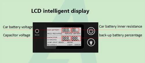 Portable Ultra-Capacitor (LCD Display) Batteryless Car Jumpstarter