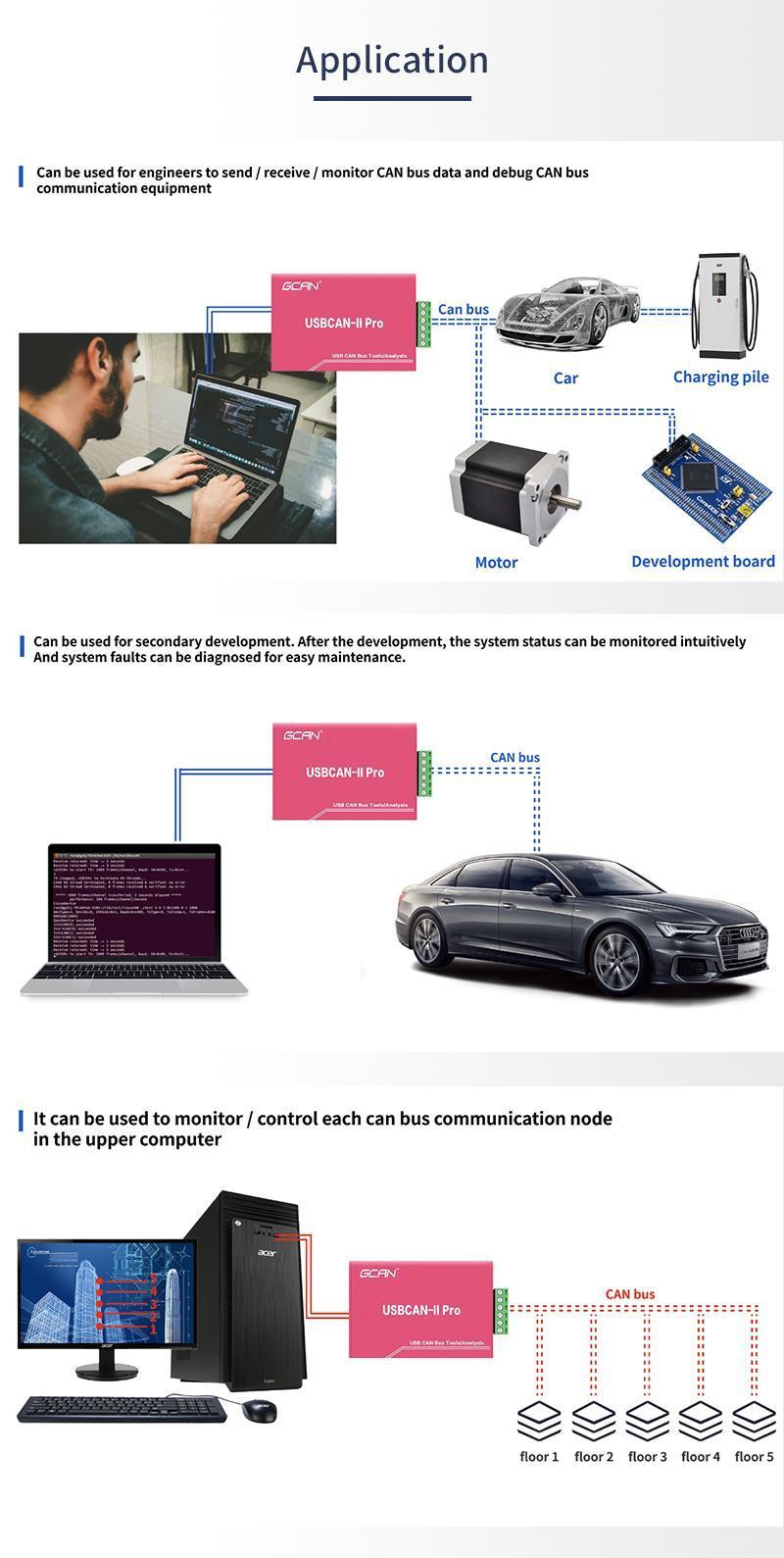 Usbcan-II PRO Supports Dbc Canopen J1939 Automotive Debugging Analysis