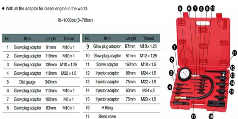 17 PCS Auto Diagnostic Tool Diesel Engine Compression Test Kit