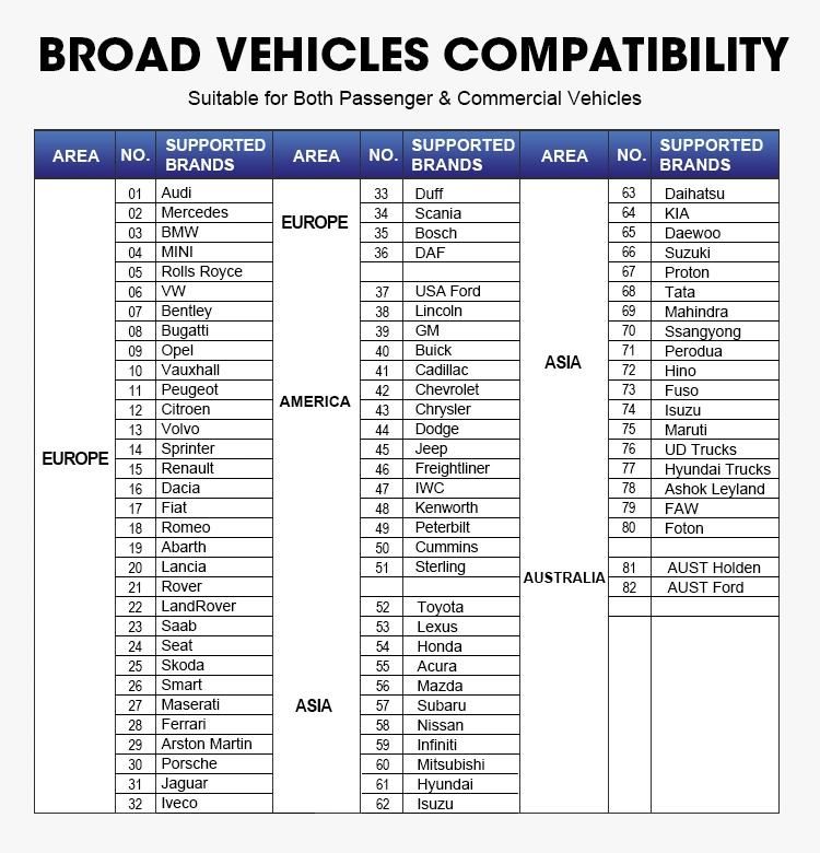 Launch X431 Pad VII Multilingual Automotive Diagnostic Tool Support Online Coding Programming