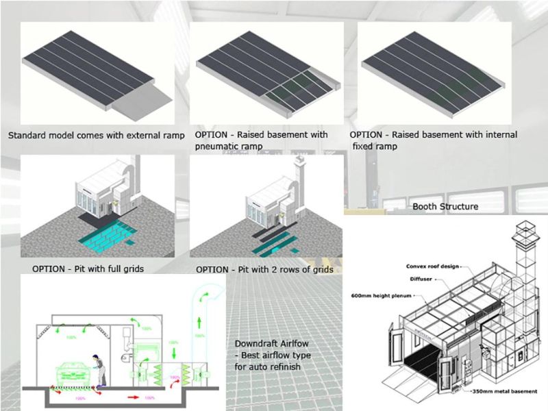Auto Refinishing Spraying Painting Booth for Automotive