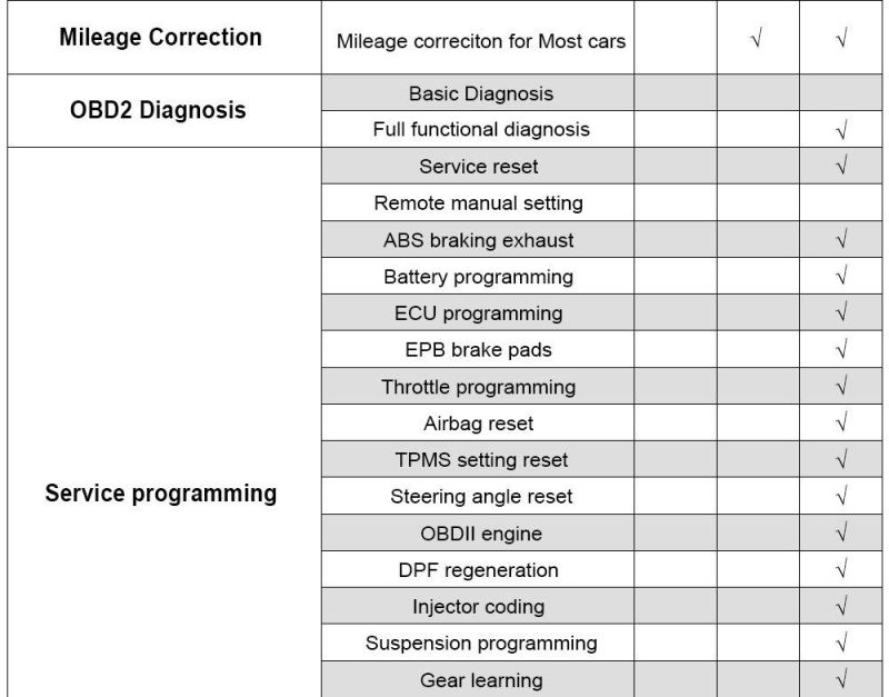 Obdstar X300 Dp Plus Pad2 a/B/C Configuration Immobilizer+Special Function+Mileage Correction Supports ECU Programming