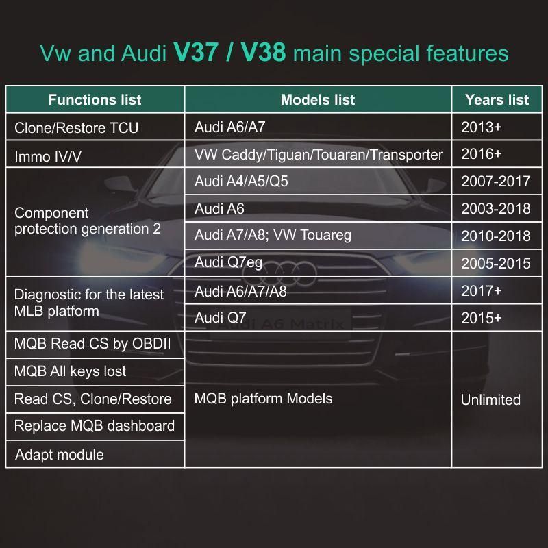 Svci V2020 Full Version IMMO Diagnostic Programming Tool with 22 Latest Software All VAG Special Functions Activated