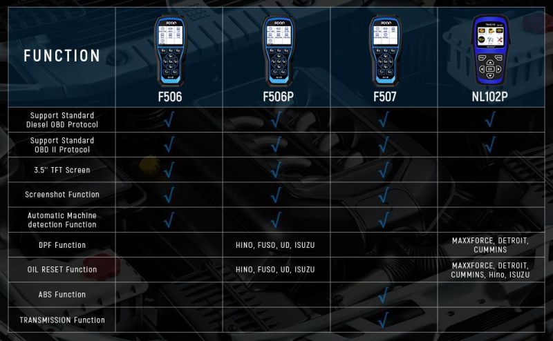 Fcar F507 Heavy Duty Diesel Truck Car Diagnostic Tool ABS Ger Reast Pickup Bus Excavator OBD2 Automotive Diagnostic Scanner