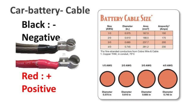 SAE J1128 8AWG 0AWG Positive Battery Cables