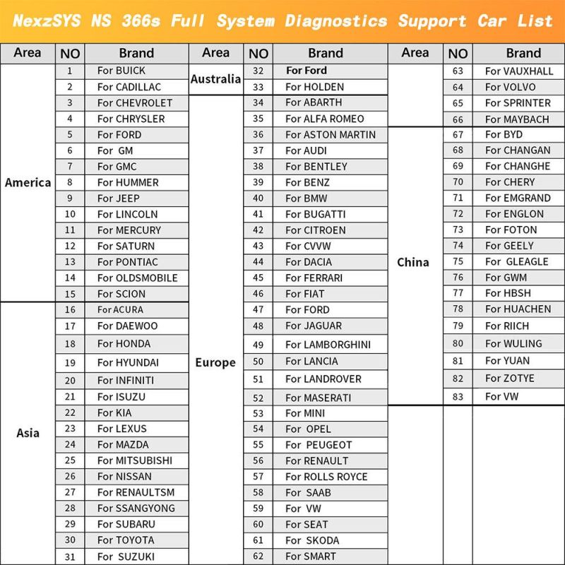 Humzor Nexzsys Ns366s Tablet Full System Diagnosic Tool with 13 Special Functions Free Update Online