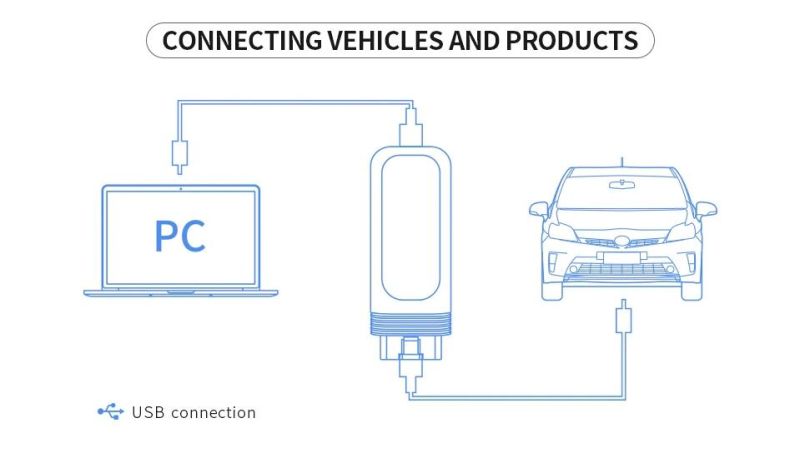 Vxdiag Vcx Se for BMW Diagnostic and Programming Tool Support Online Coding