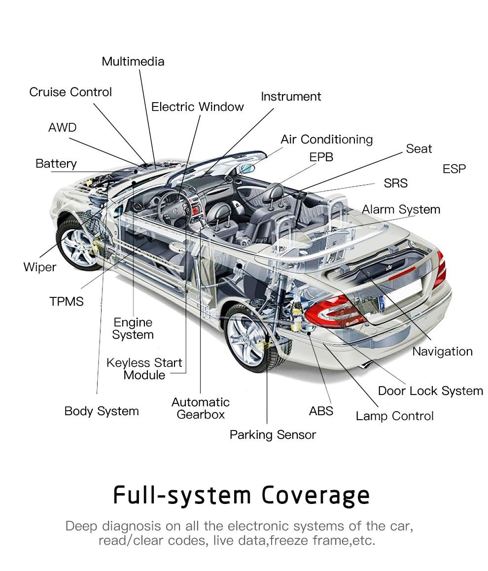 New Generation More Functions Professional Diagnostic Tool for All Cars