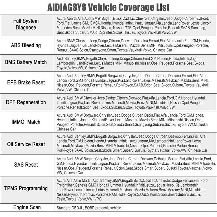 Launch Aidiagsys Car System Diagnostic and Programming Tool ABS Epb DPF Oil Reset TPMS