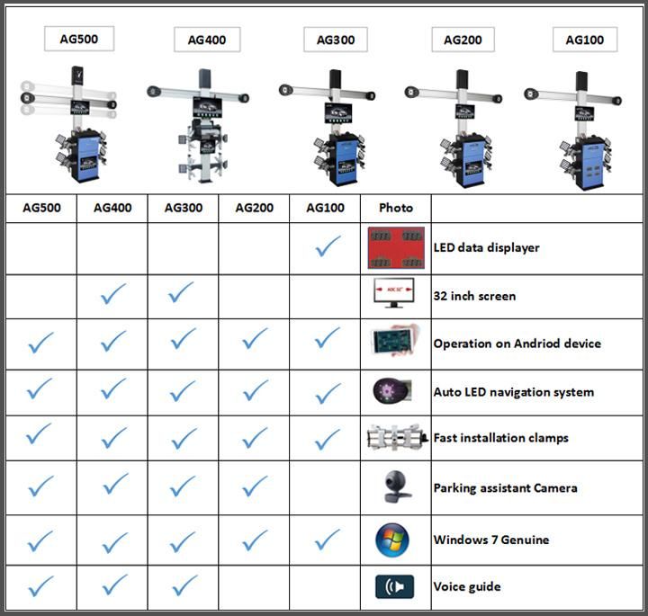 Ce Certificated High Quality 3D Car Wheel Alignment