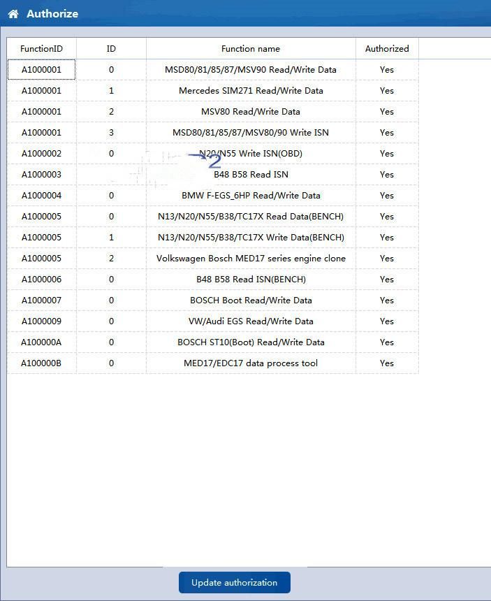 Cg FC200 ECU Programmer Full Version Support 4200 Ecus and 3 Operating Modes Upgrade of At200 Isn OBD Reader Free Update