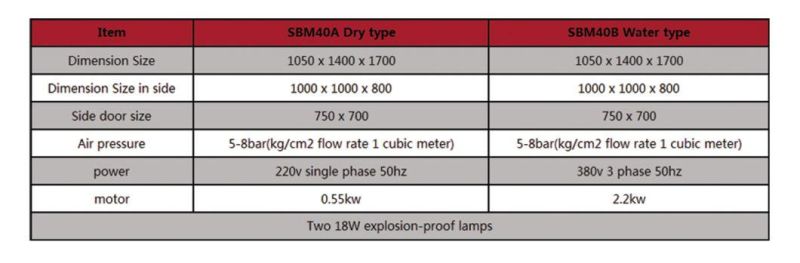 Electric Rim Repair Machine Alloy Wheel Anhydrous Sandblasting Machine Sbm40