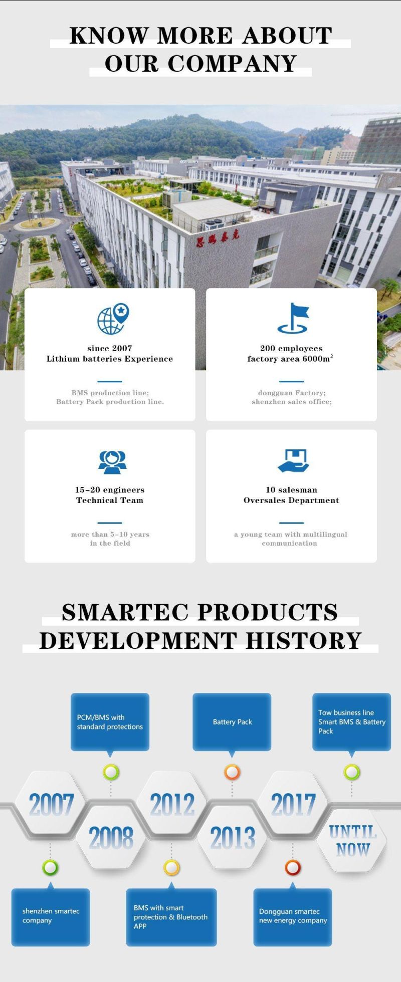 Smart BMS 4s 8s 10s 12s 14s 15s for LiFePO4 Battery 12V 24V 100A/120A/150A/200A with Bt/Uart/RS485/Canbus/Smbus and Cell Balance Function