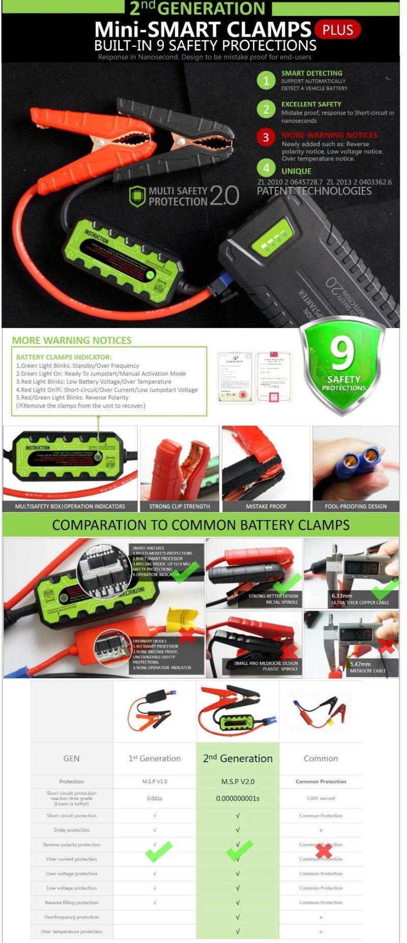 20000mAh Portable Auto Jump Starter Emergency Car Battery with Lithium Battery