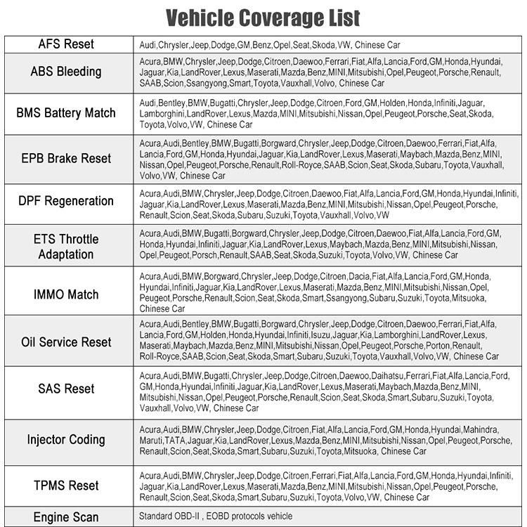 Launch X431 Crp469 OBD2 Car Diagnostic Tool ABS Epb DPF TPMS Reset Auto Code Reader Odb2 Obdii Scanner Automotive with Multi Language