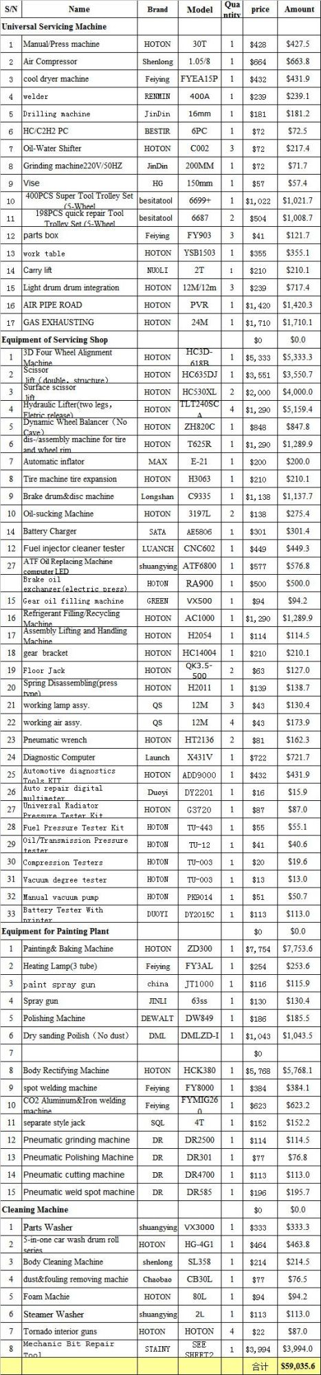 $59000 Complete Car Repair Garage Equipment Senior