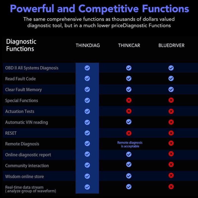 Thinkcar Thinkdiag All System OBD2 Diagnostic Tool with All Car Brand & 16 Reset Functions & 2 Year Free Update Online