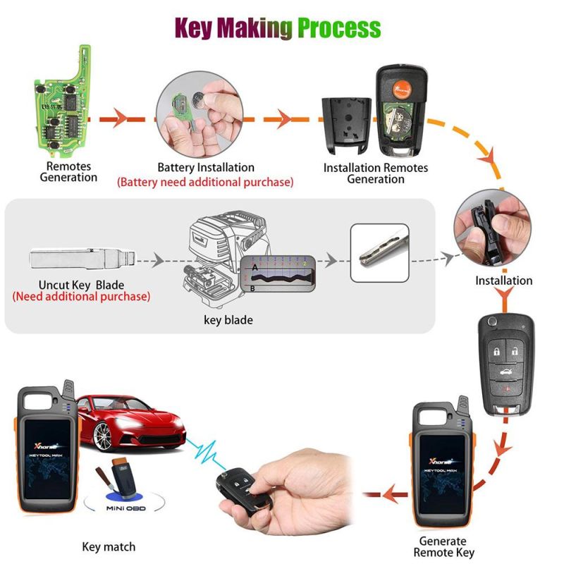 Xhorse Dolphin XP005 Automatically Key Cutting Machine Plus Vvdi Key Tool Max as a Screen