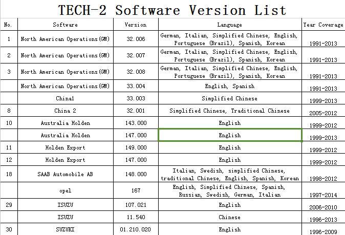 Best Quality Tech2 for GM Diagnostic Scanner for GM/Saab/Opel/Suzuki/Isuzu/Holden