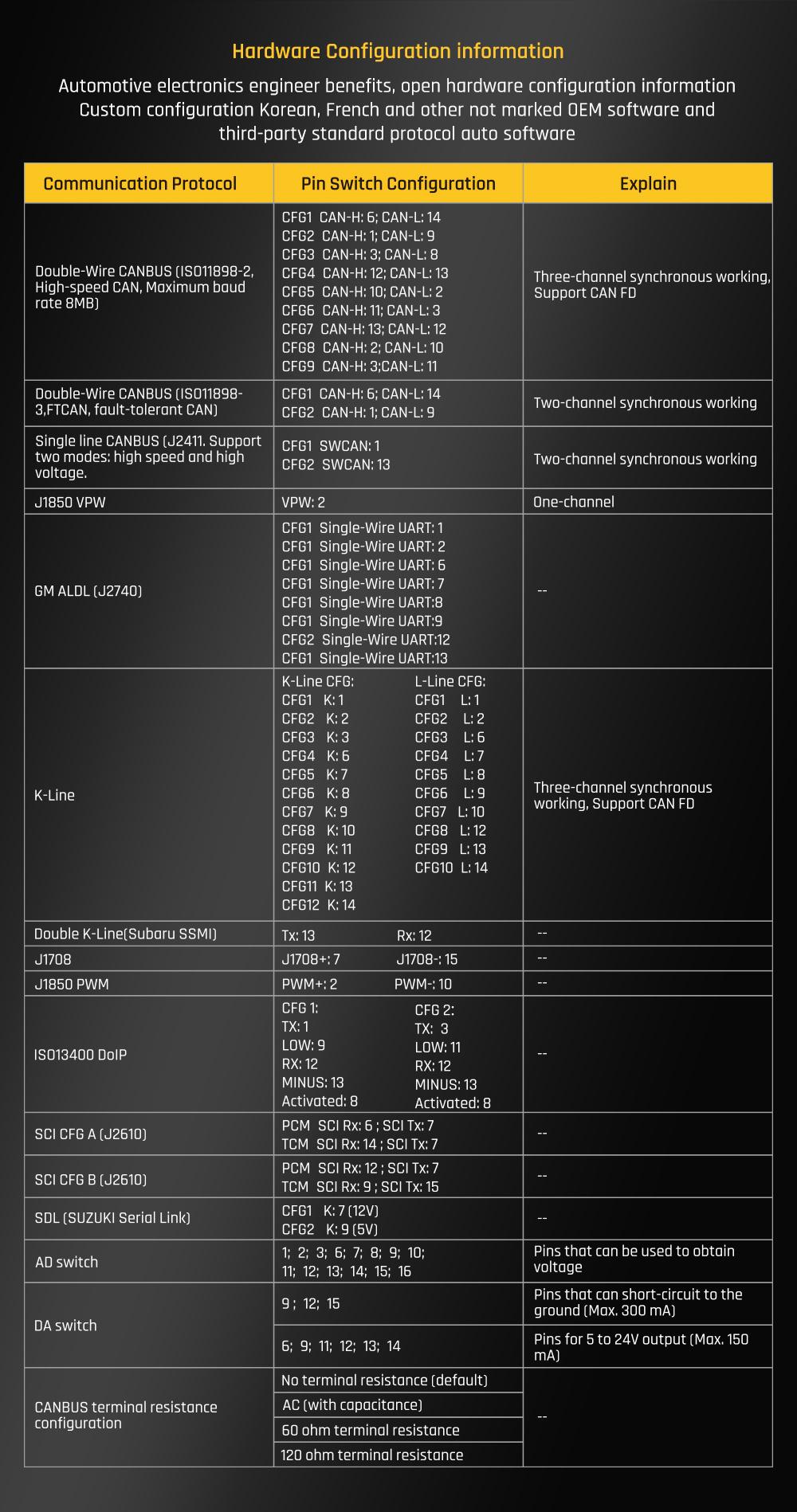 2021 New Svci Mdi2 Super Diagnostic Tool Compatible with Third-Party Custom J2534 Protocol Softwarecan Fd Doip Communication