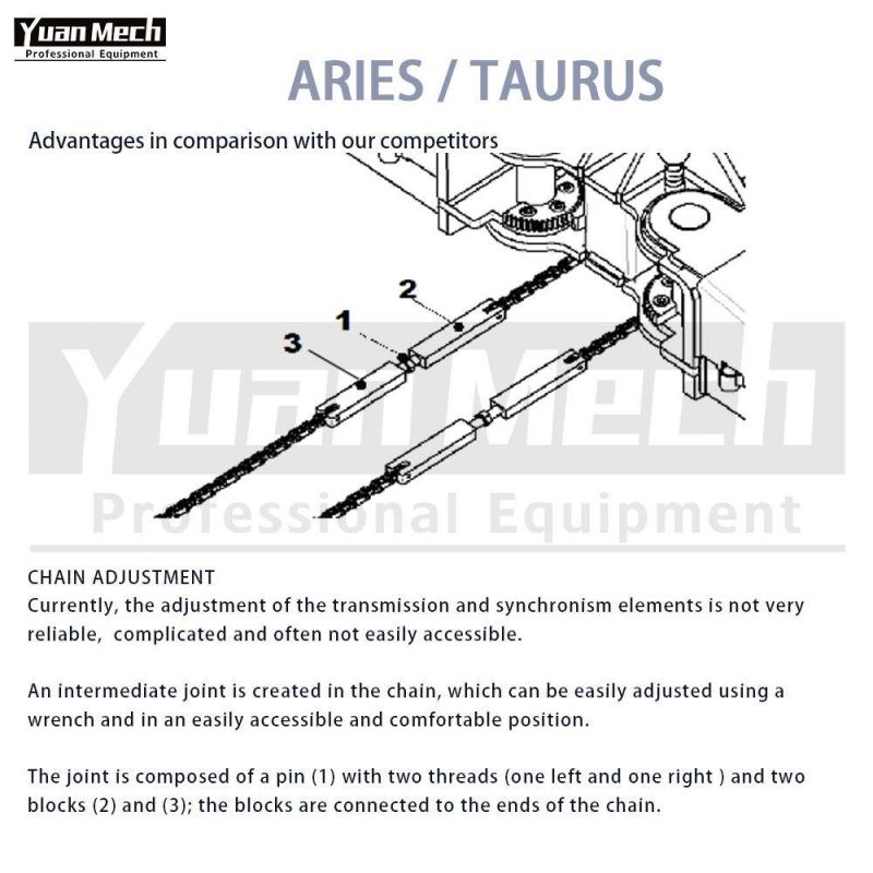 Hot Sale 2 Posts Car Lift/Floor Plate