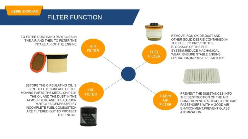 Hu720/3X Ox560d 11427808443 E125HD209 for BMW China Factory Oil Filter for Auto Parts