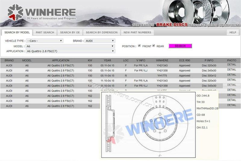 Aftermarket Painted/Coated Auto Spare Parts Ventilated Brake Disc(Rotor) with ECE R90