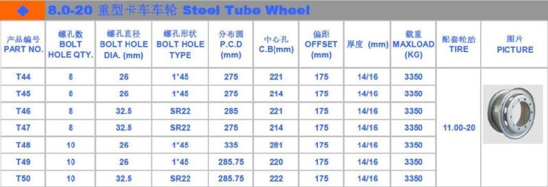 High Quality Steel Tube Steel Truck Wheels8.0-20