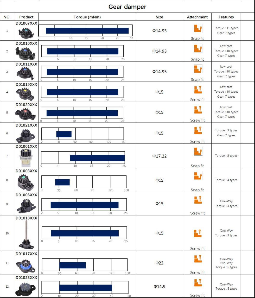 Soft Close Damper with Gear for Automotive