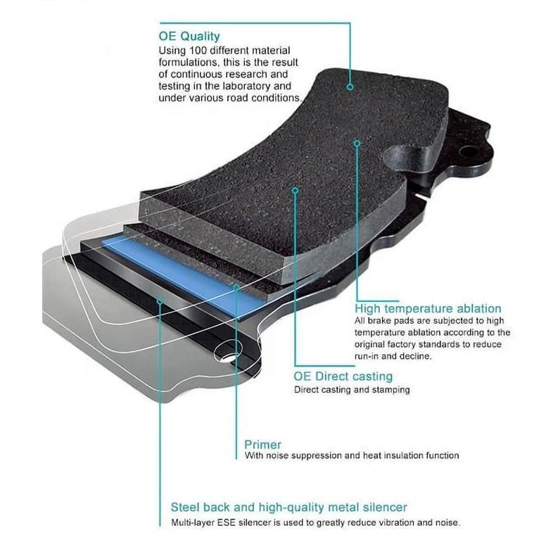 China Factory Automobile Ceramic Disc Brake Pads