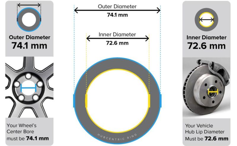 Plastic Hubcentric Rings 72.6mm Hub to 74.1mm Wheel