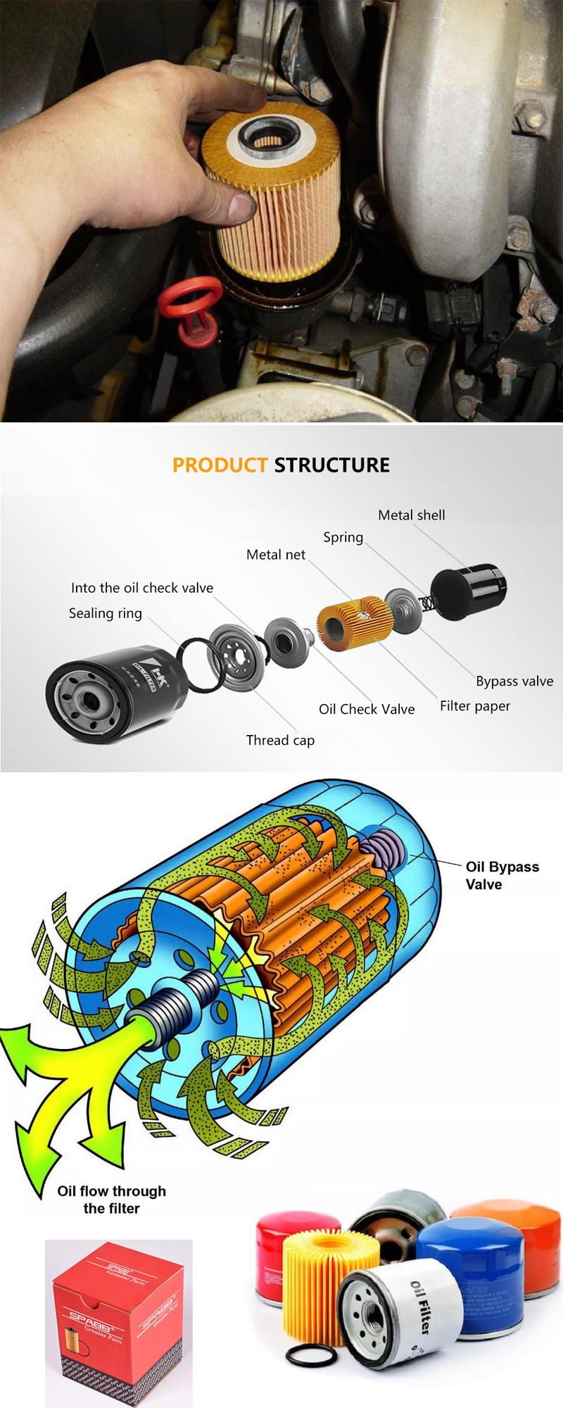 Automotive Oil Filter for Nissan Renault Vauxhall Opel Atleon Cabstar Cara Navara 4415218 152092W200