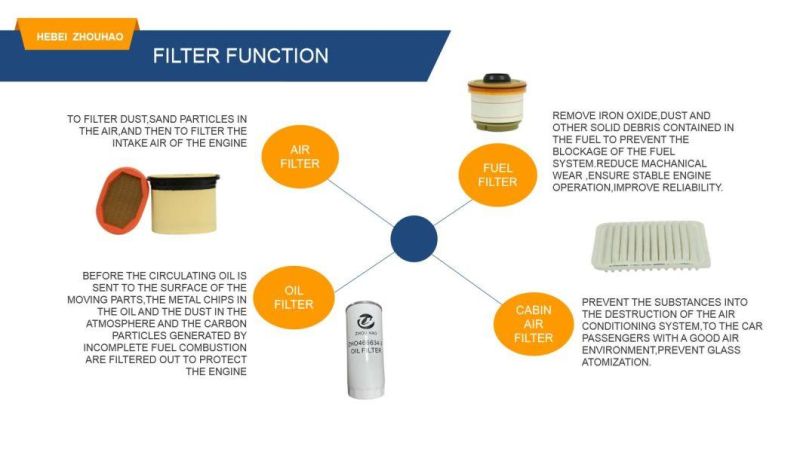 Use for BMW Price Concessions Hu715/4 X / 11421716192/11421716121 China Factory Auto Parts for Oil Filter