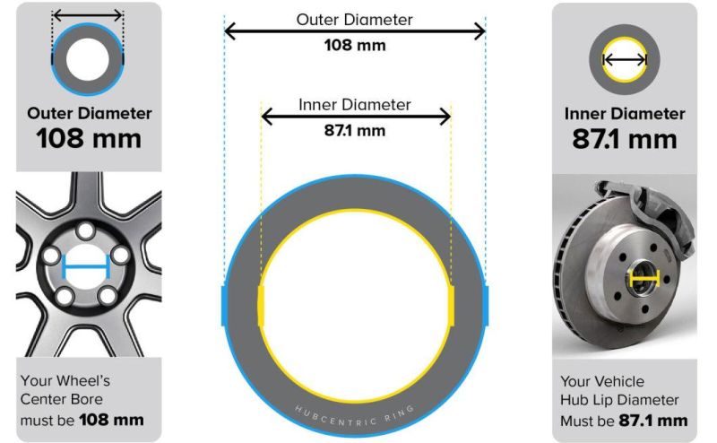 Plastic Hubcentric Rings 87.1mm Hub to 108mm Wheel