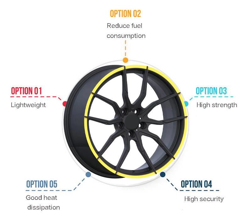 Forged 1 PCS Custom 5X100 Alloy Wheels Rims