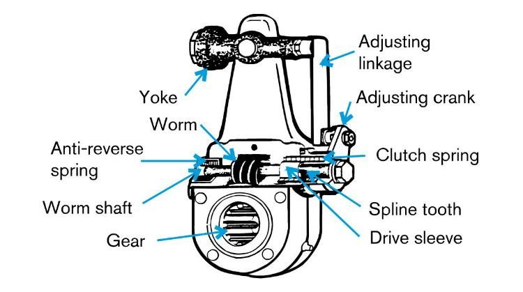 Heavy Duty Trailer Spare Parts Manual Brake System Slack Adjuster