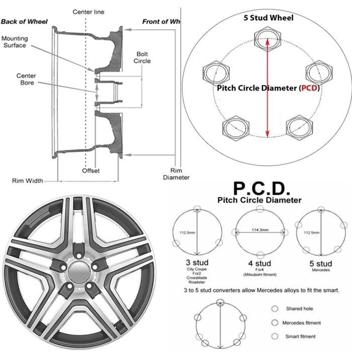 15*8 16*8 17*8 Inch Beadlock Wheels