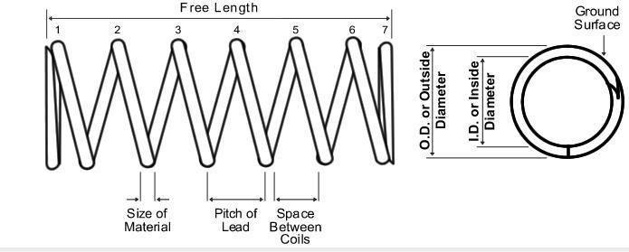 Small Steel Coiled Wire Compression Spring